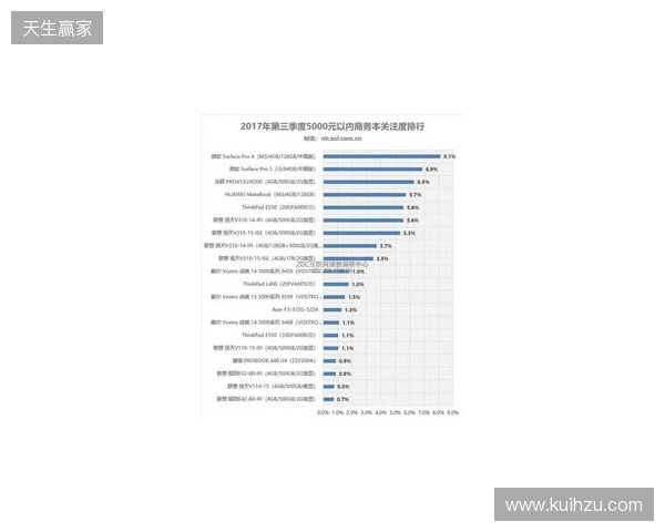 状态荣誉双双跌至谷底——device惨痛的2025赛季